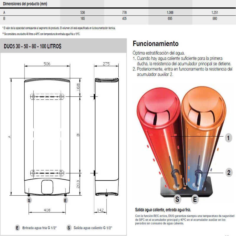 Termo FLECK DUO5 80 EU