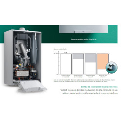 bomba de alta eficiencia caldera vaillant modulacion