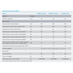 ficha tecnica BOSCH CONDENS 4300i W 24/30 C Gas Natural