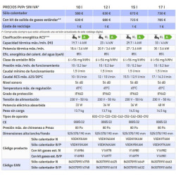 Calentador de gas COINTRA CETI 10 litros butano datos tecnicos