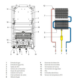 calentador atmosferico low nox Calentador COINTRA CADI 11 N