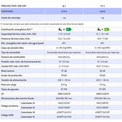 Ficha técnica Calentador COINTRA CAMI 6 B