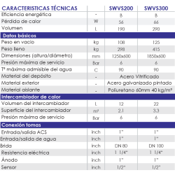 ficha técnica Interacumulador FERCO SWVS200 1S