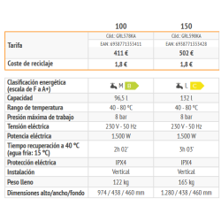 datos tecnicos Termo Eléctrico FERROLI TIBER B 150 litros