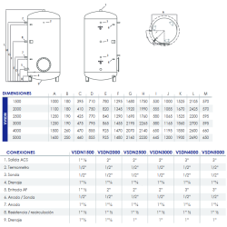 conexiones tomas medidas capacidad Acumulador ACS 1500 litros FERCO VSDN