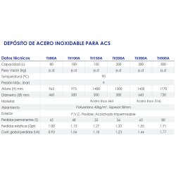 medidas prestaciones Acumulador ACS inoxidable FERCO TTI 80 litros