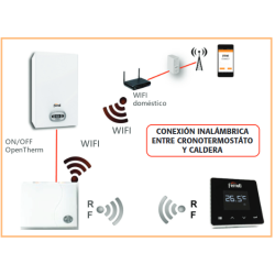 conexion termostato wifi caldera movil router ferroli