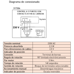 datos tecnicos Servomotor para válvula 230v FERCO M21-NR230-00S