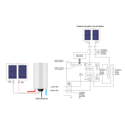 Conexión del campo de colectores al aparato termo paneles fotovoltaicos APARICI SH100