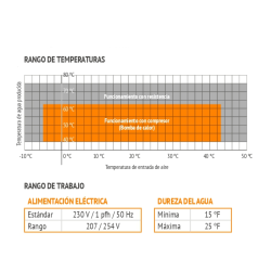 Rango de temperatura bomba de calor aerotermia ACS FERROLI EGEA 200 LT PIE