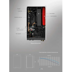 Medidas interiores Bomba de Calor Aerotermia BAXI PLATINUM BC MURAL iR32 16TR