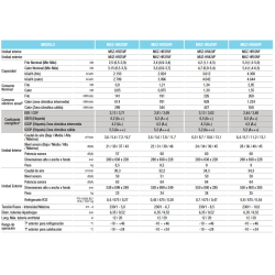 Ficha técnica Aire Acondicionado MITSUBISHI MSZ HR 42 VF WIFI