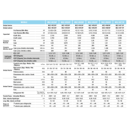 Ficha técnica Aire Acondicionado MITSUBISHI MSZ HR 60 VF WIFI