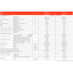 Ficha técnica Aire Acondicionado FUJITSU ASY 71 KL