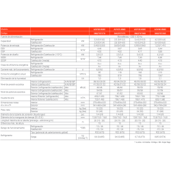 Ficha técnica Aire Acondicionado FUJITSU ASY 40 KMCF WIFI