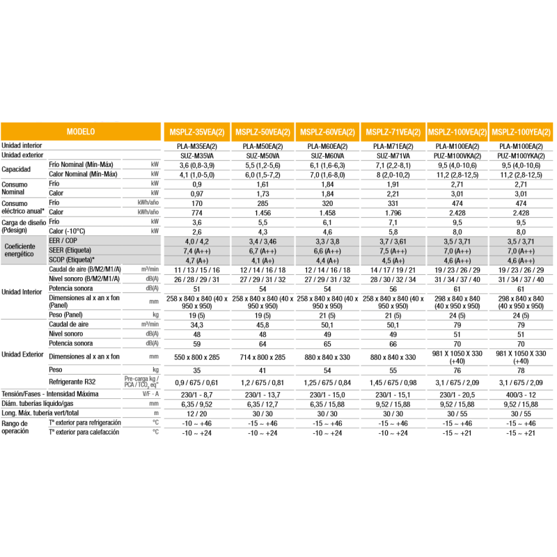 Compra Aire Acondicionado Cassette MITSUBISHI MSPLZ Climatización