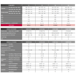Ficha técnica Aire Acondicionado LG CONFORT S12ET R32 con WiFi