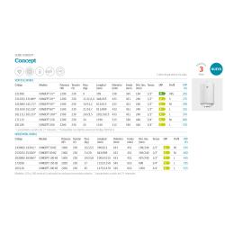 Ficha técnica termo THERMOR CONCEPT 100