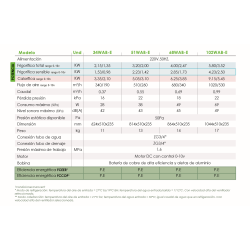 Ficha técnica Fancoil Conducto 50 Pa de Alta Eficiencia FERCO MFP51WAB-E
