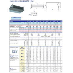 Ficha técnica Fancoil Conducto 75-90Pa de 2 Tubos FERCO FC730FXCH