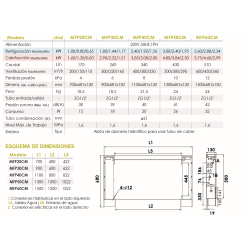 Ficha técnica Fancoil Slim Suelo/Pared FERCO MFP20CM