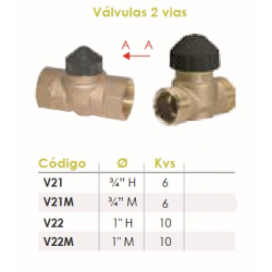 Ficha Válvula de Zona de 2 vías  FERCO