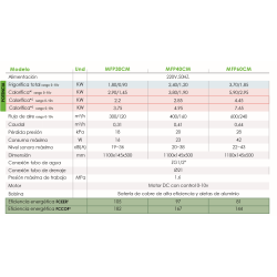 Ficha técnica Fancoil de Suelo/ Pared de baja silueta Alta Eficiencia EC FERCO MFP60CM-E