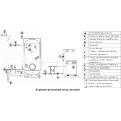 plano instalacion acumulador acs 1000l. cordivari suicalsa dab