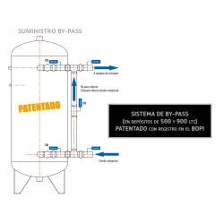 En depósitos de 500 y 900 lts, existe la opción de sumininstro con circuito BY-PASS