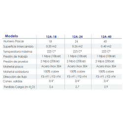 Características técnicas Intercambiador de Placas Acero inox FERCO 24 Placas