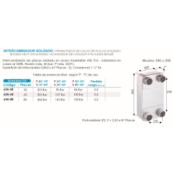 Tabla de potencia (Kw) según Tª - ºC de uso Intercambiador de Placas Acero inox AISI 316 FERCO 50 Placas