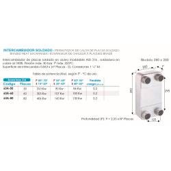 Tabla de potencia (Kw) según Tª - ºC de uso Intercambiador de Placas Acero inox AISI 316 FERCO 80 Placas