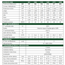 Ficha técnica Disipador de Calor Solar 116 kW FERCO AMS-1151 Trifásico