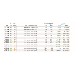 Especificaciones técnicas del Disipador de Calor Solar 16,1 kW FERCO ATC-12MF