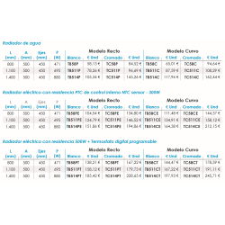 Especificaciones técnicas del Radiador Toallero Cromado resistencia + termostato FERCO LISA 110