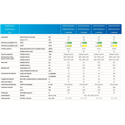 Ficha técnica Aire Acondicionado SAMSUNG F-AR24ART