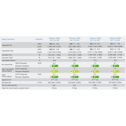 Ficha técnica Aire Acondicionado BOSCH CLIMATE 2000 SET 35 WE