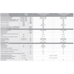 Ficha técnica Multisplit 2x1 CANDY PURE 2.0 25+35/40 con WiFi