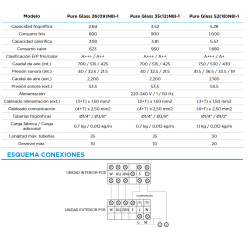 Ficha técnica y esquema de conexiones Aire Acondicionado MIDEA PURE GLASS R32 3,5 kw