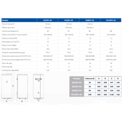 medidas y datos tecnicos Termo eléctrico 30 litros HAIER ES30V-A3