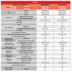 Ficha técnica Aire Acondicionado LG ECO 09 R32