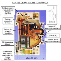 interior Magnetotérmico 1P 25A REVALCO RV30HC125