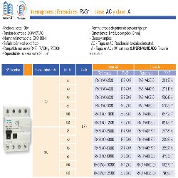 Diferencial Industrial 4P 40A 30mA REVALCO RV31 AC