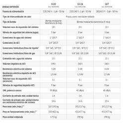 Ficha tecnica de la parte interior bomba de Calor Aerotermia FERROLI OMNIA ST 3.2 16