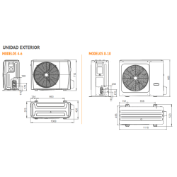 Medidas unidad exterior Bomba de Calor Aerotermia FERROLI OMNIA SW-T 3.2 6