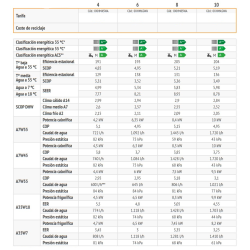 Ficha técnica Bomba de Calor Aerotermia FERROLI OMNIA SW-T 3.2 10