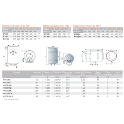 Ficha técnica Termo HEATSUN NTS 80 litros