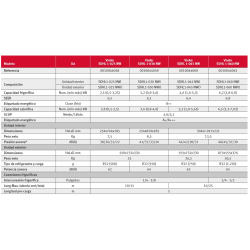 Ficha Técnica Aire Acondicionado SAUNIER DUVAL VivAir One 60