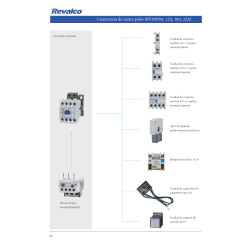 Accesorios Contactor 2NO+2NC 22A REVALCO RV40 230VAC