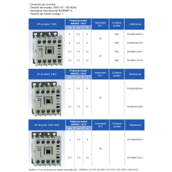 Minicontactores corriente alterna